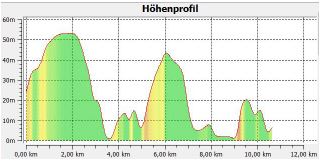 Data by (c) MagicMaps GmbH