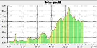 1-10 Hhenprofil