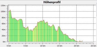 1-11 Hhenprofil