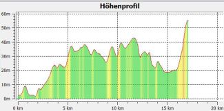 1-12-1 Hhenprofil