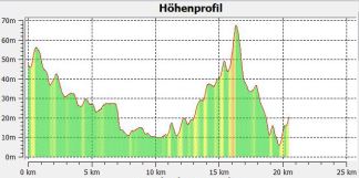 1-12-2 Hhenprofil