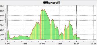 1-14-2 Hhenprofil