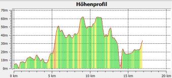 1-15 Hhenprofil