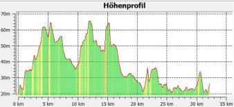 1-17 Hhenprofil