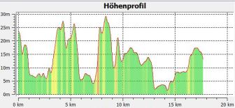 1-19 Hhenprofil