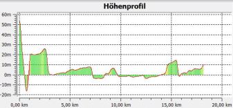 1-20-1 Hhenprofil