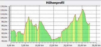 1-21 Hhenprofil