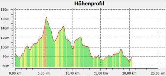 1-22 Hhenprofil