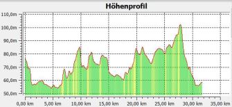 1-24 Hhenprofil