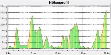 1-5 Hhenprofil