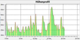 1-9 Hhenprofil