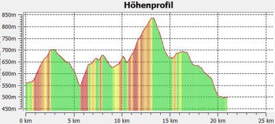 5.3 Hhenprofil