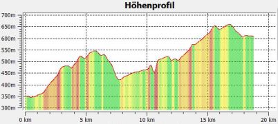 5.6 Hhenprofil