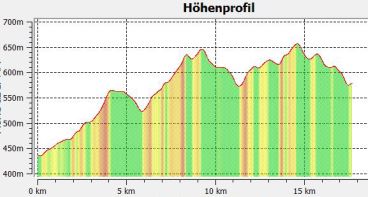 6.2 Hhenprofil