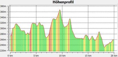 6.4 Hhenprofil