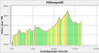 8.2.1 Hhenprofil2