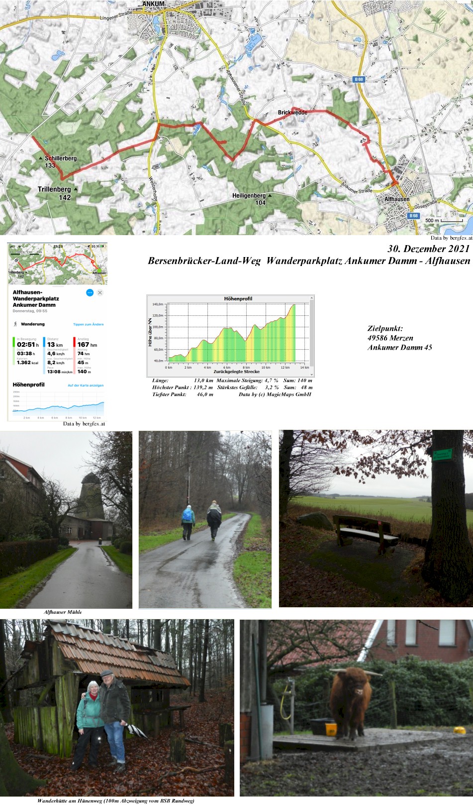 Wanderparkplatz Ankumer Damm-Alfhausen Bersenbrcker-Land-Weg