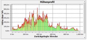 HP deutschland klein