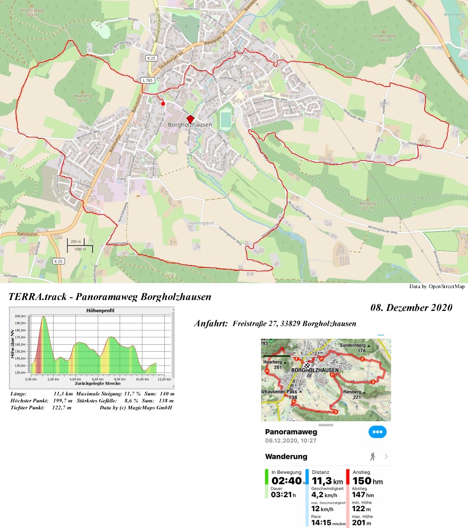 Site Panoramaweg Borgholzhausen